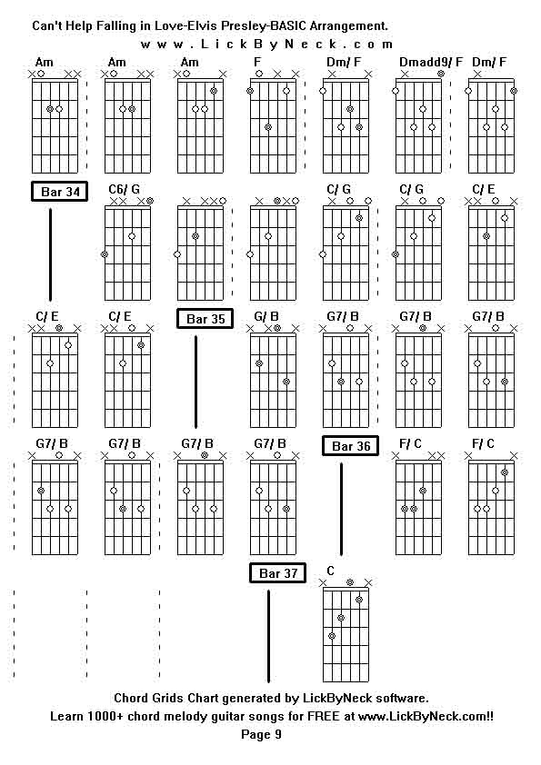 Chord Grids Chart of chord melody fingerstyle guitar song-Can't Help Falling in Love-Elvis Presley-BASIC Arrangement,generated by LickByNeck software.